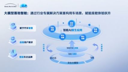 世界2023劇透丨網(wǎng)盤、如流、智艙、GBI、千帆……AI原生應(yīng)用開(kāi)啟信息交互新紀(jì)元