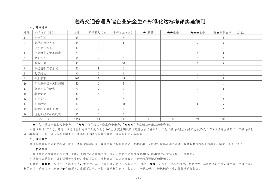 道路交通普通貨運企業(yè)安全生產(chǎn)標準化達標考評實施細則
